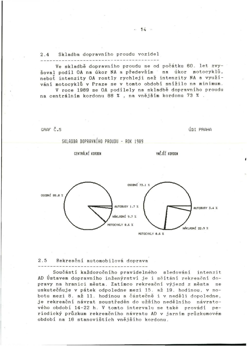 V roce 1989 se OA podílely na skladbě dopravního proudu na centrálním kordonu 88 %, na vnějším kordonu 73 %. GRAF U.5 ÚIII PRAHO SKLADBA ' PROUDU - ROK 1389 CENTRÁLNÍ KafllQN YNČjšf KQfllQN 2.