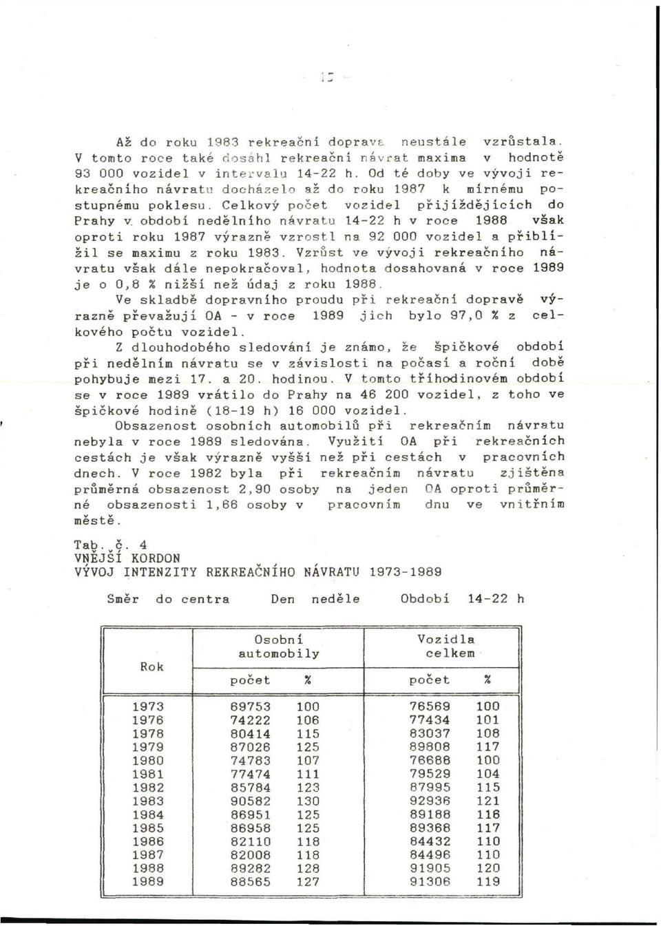 období nedělního návratu 14-22 h v roce 1988 však oproti roku 1987 výrazně vzrostl na 92 000 vozidel a přiblížil se maximu z roku 1983.