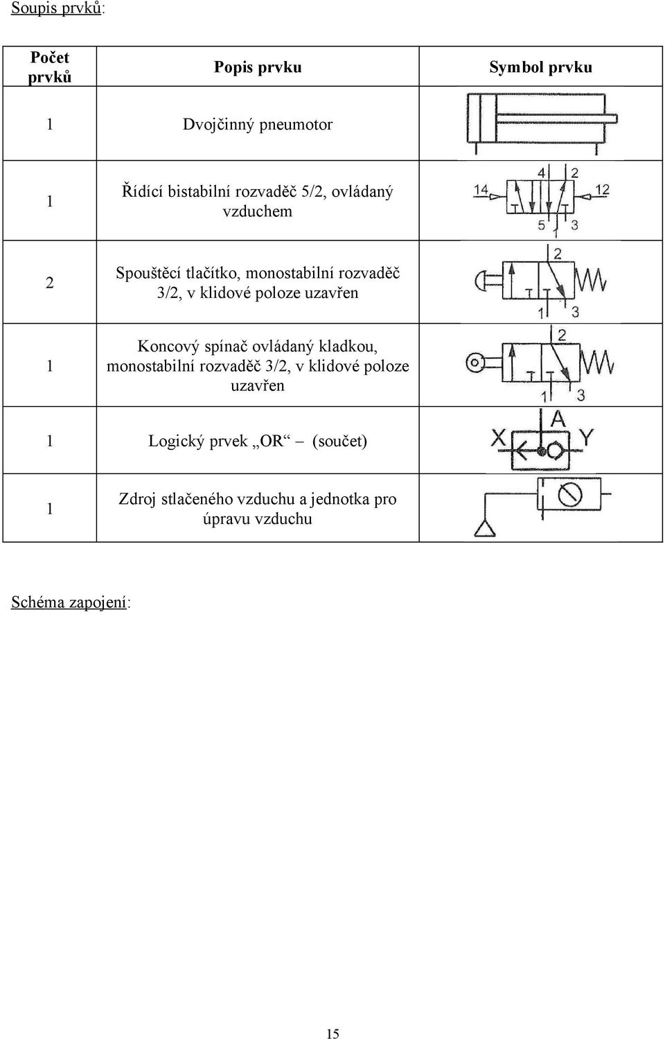 kladkou, monostabilní rozvaděč 3/2, v klidové poloze uzavřen Logický prvek OR