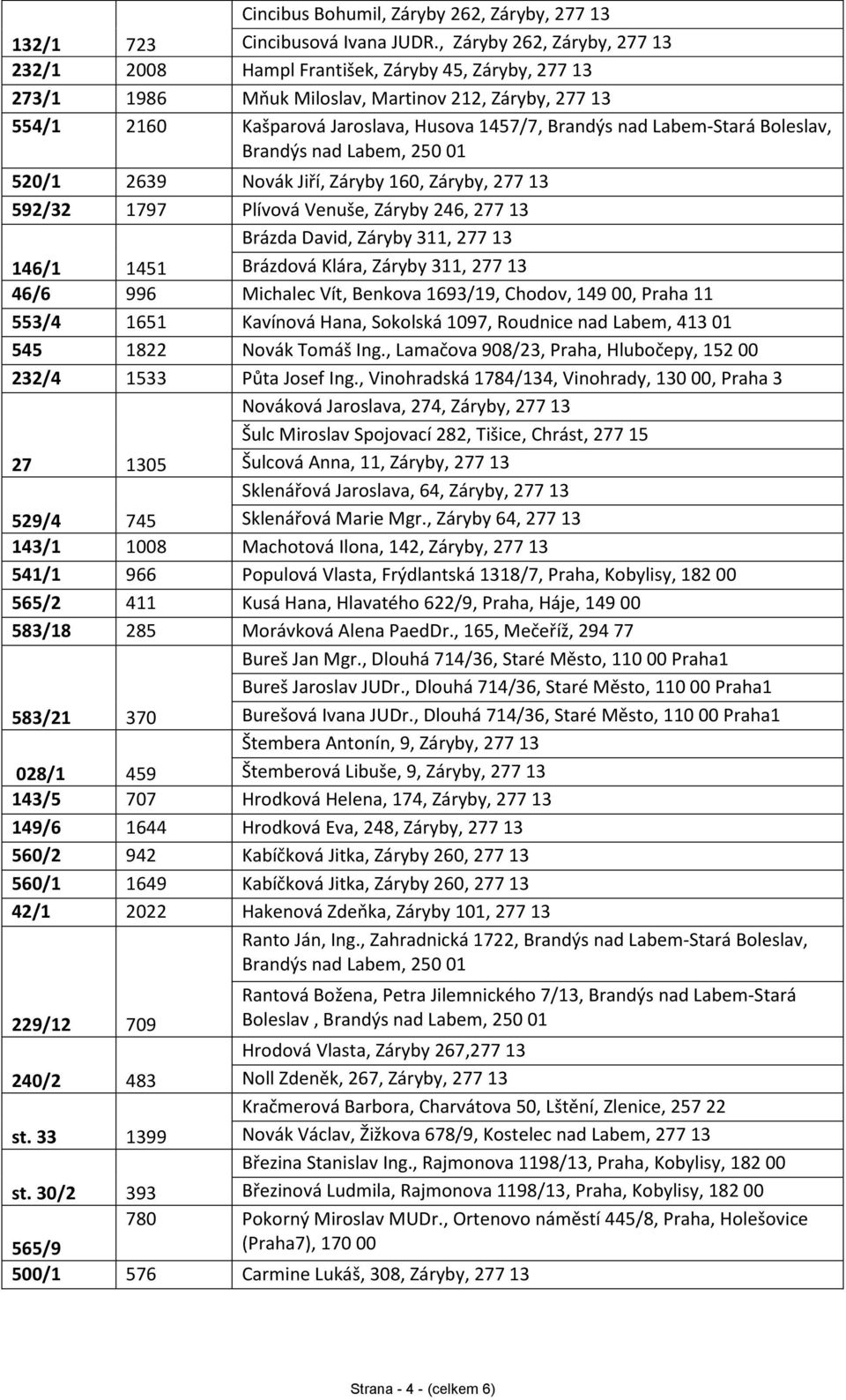 Labem-Stará Boleslav, 520/1 2639 Novák Jiří, Záryby 160, Záryby, 277 13 592/32 1797 Plívová Venuše, Záryby 246, 277 13 146/1 1451 Brázda David, Záryby 311, 277 13 Brázdová Klára, Záryby 311, 277 13