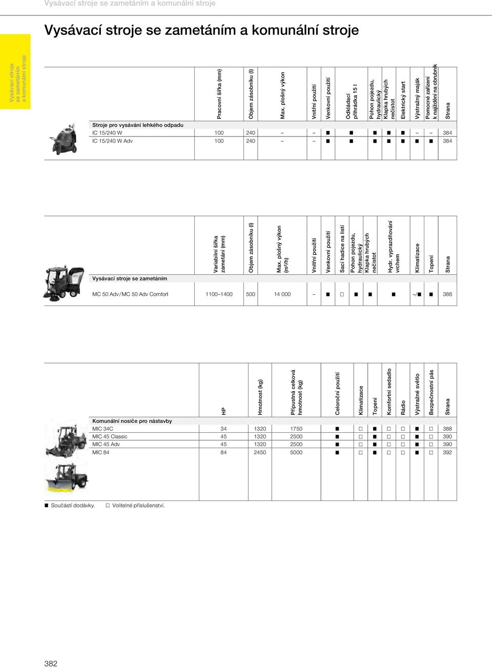 500 14 000 Klimatizace Topení Strana Hydr. vyprazdňování vrchem Pohon pojezdu, hydraulický Klapka hrubých nečistot Max.