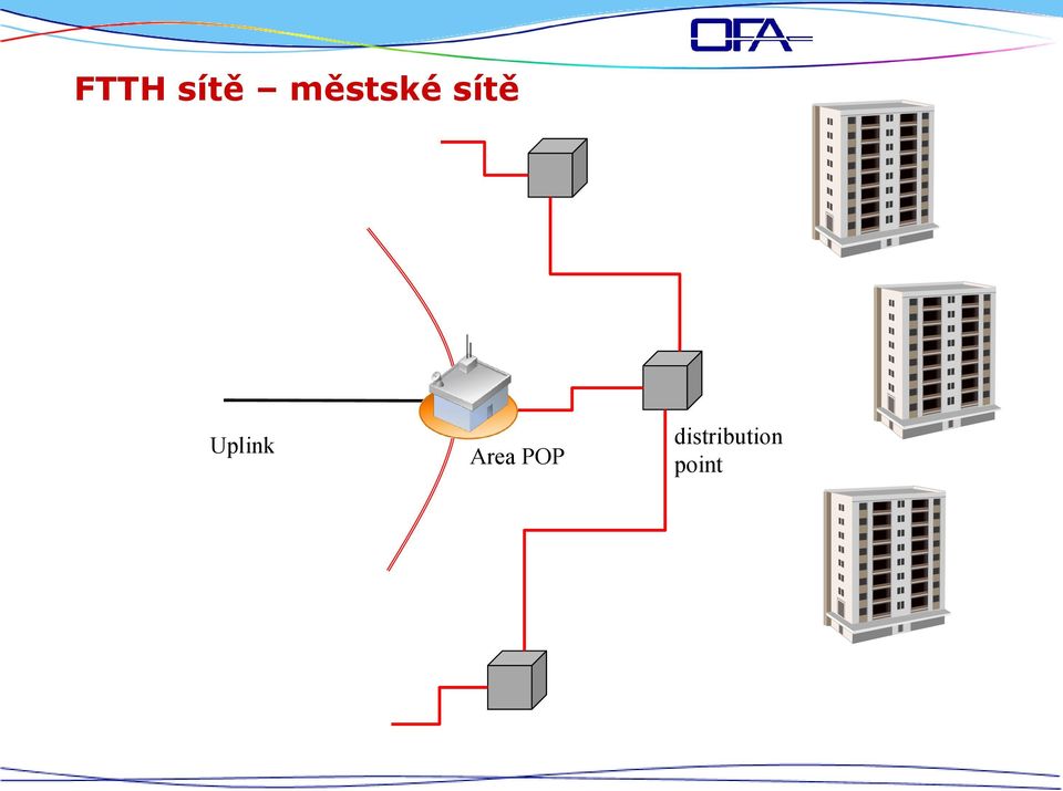 Uplink Area