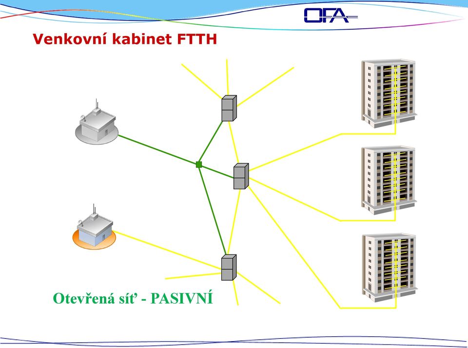 FTTH