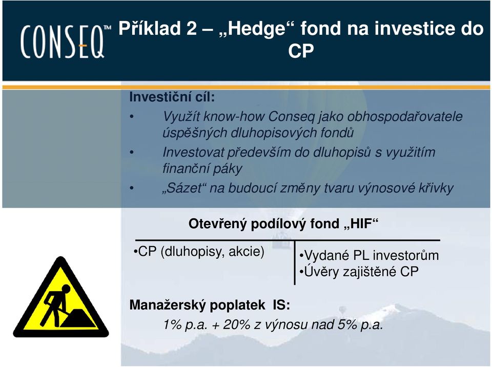 finanční páky Sázet na budoucí změny tvaru výnosové křivky Otevřený podílový fond HIF CP