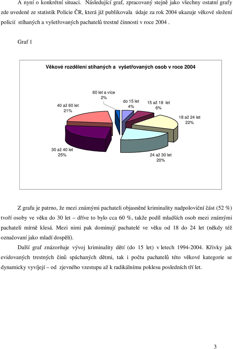 pachatelů trestné činnosti v roce 2004.