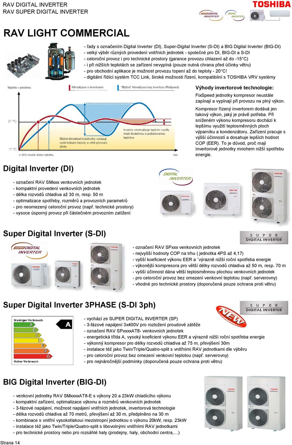 technické prostory) - vysoce úsporný provoz při částečném provozním zatížení - řady s označením Digital Inverter (DI), Super-Digital Inverter (S-DI) a BIG Digital Inverter (BIG-DI) - velký výběr