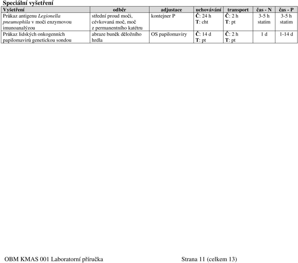 h statim Průkaz lidských onkogenních papilomavirů genetickou sondou abraze buněk děložního