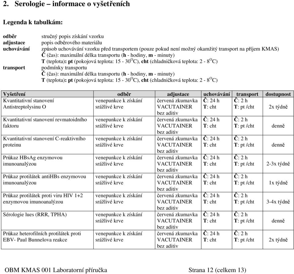 podmínky transportu Č (čas): maximální délka transportu (h - hodiny, m - minuty) T (teplota): pt (pokojová teplota: 15-30 O C), cht (chladničková teplota: 2-8 O C) Vyšetření odběr adjustace