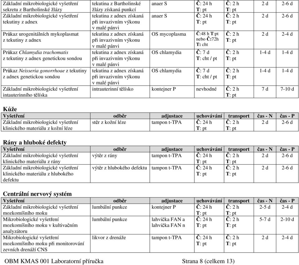 získaná OS mycoplasma Č:48 h T:pt při invazivním výkonu nebo Č:72h v malé pánvi tekutina z adnex získaná OS chlamydia Č: 7 d při invazivním výkonu / pt v malé pánvi tekutina z adnex získaná OS