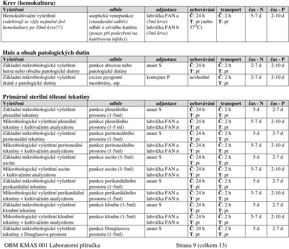 obsah patologických dutin punkce abscesu nebo anaer S 2-7 d 2-10 d hnisu nebo obsahu patologické dutiny patologické dutiny tkáně z patologické dutiny excize pyogenní membrány, atp.