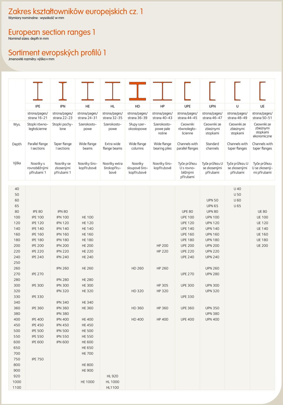 strana 16-21 strona/pages/ strana 22-23 strona/pages/ strana 24-31 strona/pages/ strana 32-35 strona/pages/ strana 36-39 strona/pages/ strana 40-43 strona/pages/ strana 44-45 strona/pages/ strana