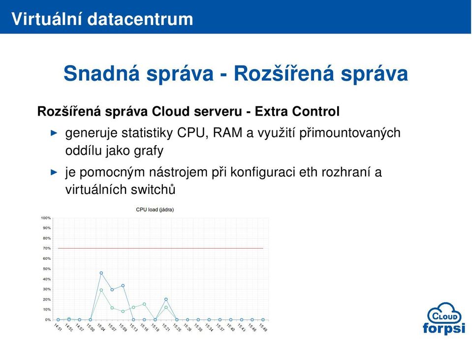 využití přimountovaných oddílu jako grafy I je pomocným