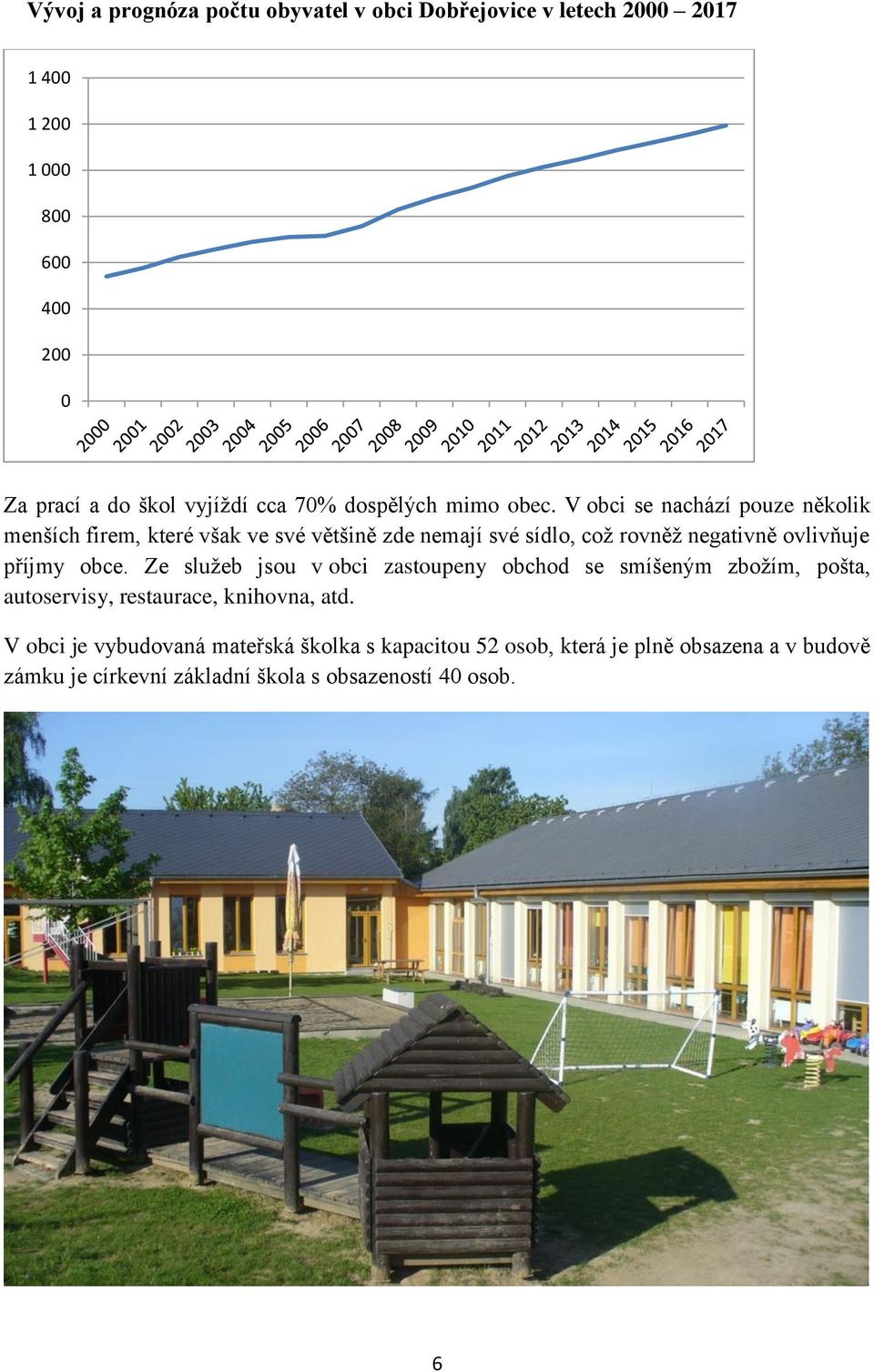 V obci se nachází pouze několik menších firem, které však ve své většině zde nemají své sídlo, což rovněž negativně ovlivňuje příjmy obce.