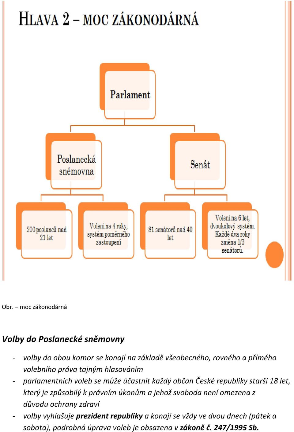 let, který je způsobilý k právním úkonům a jehož svoboda není omezena z důvodu ochrany zdraví - volby vyhlašuje