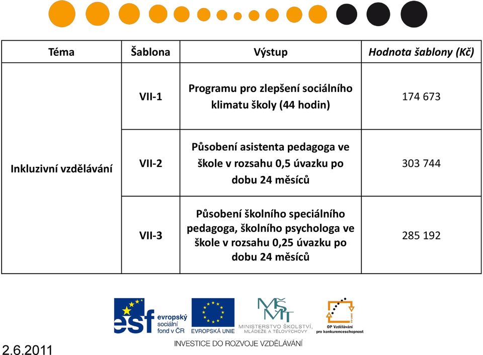 škole v rozsahu 0,5 úvazku po dobu 24 měsíců 303 744 VII-3 Působení školního speciálního