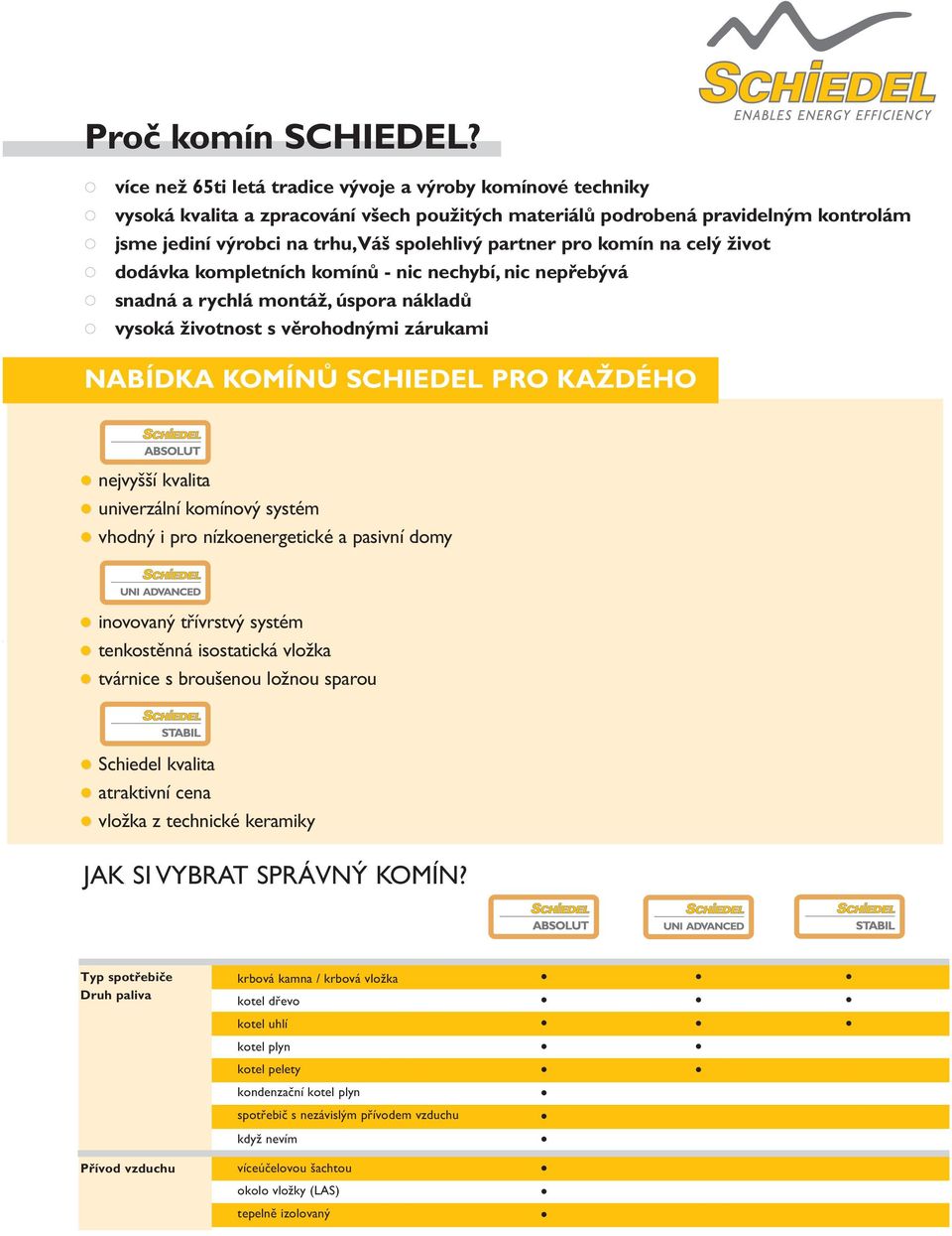 použitých materiálů podrobená pravidelným kontrolám jsme jediní výrobci na trhu,váš spolehlivý partner pro komín na celý život dodávka kompletních komínů - nic nechybí, nic nepřebývá snadná a rychlá