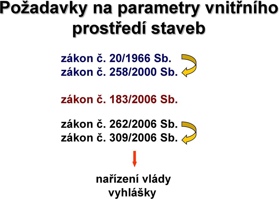 zákon č. 183/2006 Sb. zákon č. 262/2006 Sb.