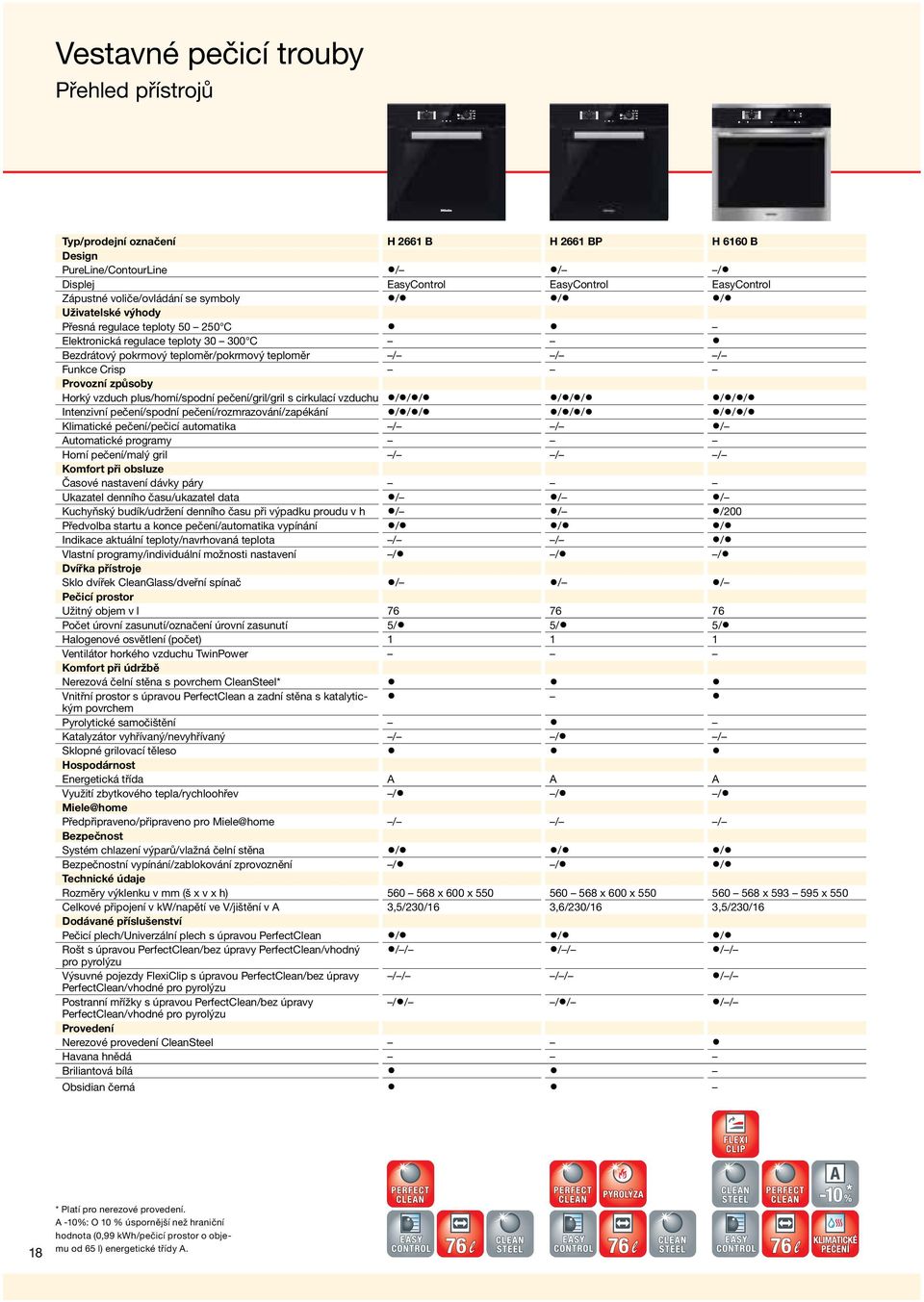 vzduch plus/horní/spodní pečení/gril/gril s cirkulací vzduchu /// /// /// Intenzivní pečení/spodní pečení/rozmrazování/zapékání /// /// /// Klimatické pečení/pečicí automatika / / / Automatické