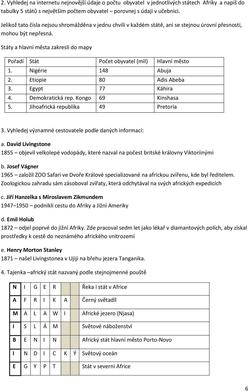 Státy a hlavní města zakresli do mapy Pořadí Stát Počet obyvatel (mil) Hlavní město 1. Nigérie 148 Abuja 2. Etiopie 80 Adis Abeba 3. Egypt 77 Káhira 4. Demokratická rep. Kongo 69 Kinshasa 5.