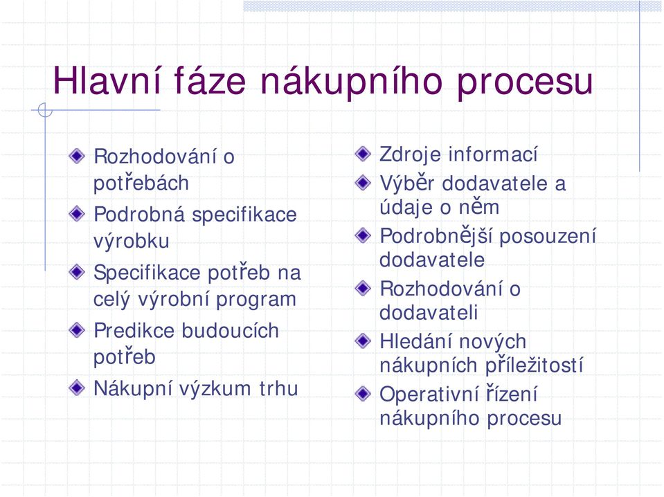 trhu Zdroje informací Výběr dodavatele a údaje o něm Podrobnější posouzení dodavatele