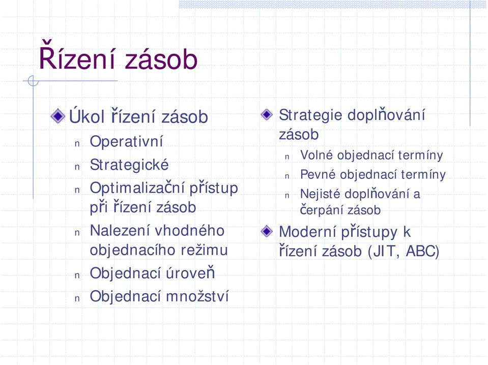 množství Strategie doplňování zásob Volné objednací termíny Pevné objednací