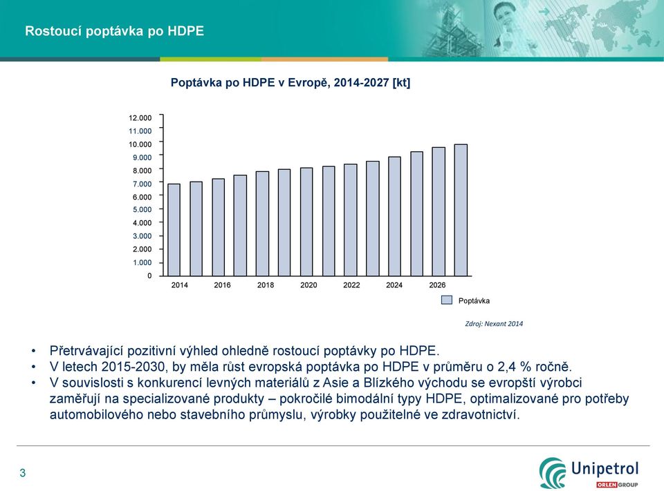 V letech 2015-2030, by měla růst evropská poptávka po HDPE v průměru o 2,4 % ročně.