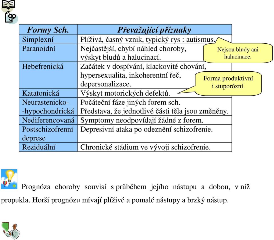 -hypochondrická Představa, že jednotlivé části těla jsou změněny. Nediferencovaná Symptomy neodpovídají žádné z forem. Postschizofrenní Depresivní ataka po odeznění schizofrenie.