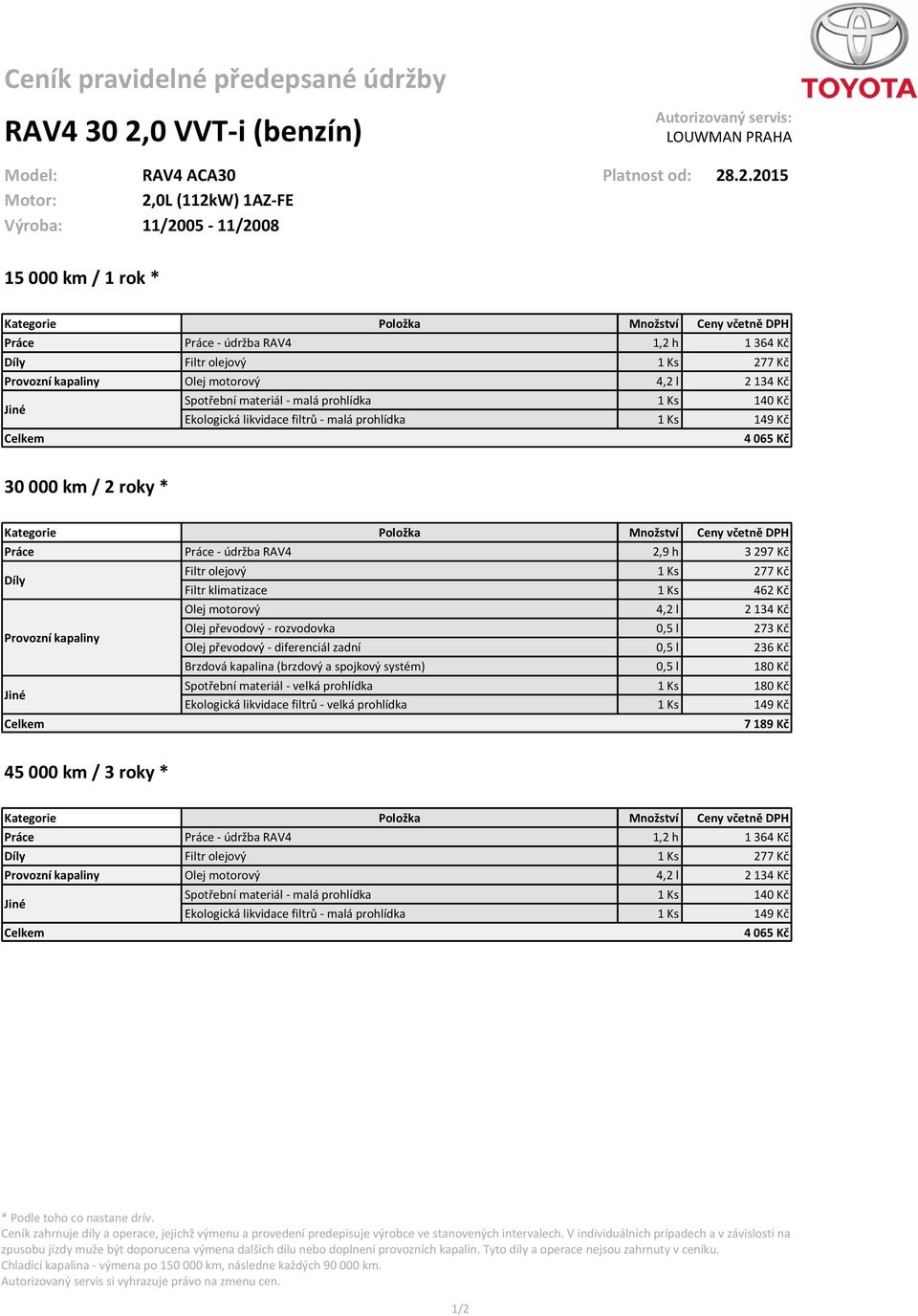 .2.2015 Motor: 2,0L (112kW) 1AZ-FE Výroba: 11/2005-11/2008 15 000 km / 1 rok * Filtr olejový 1 Ks 277 Kč 4 065 Kč 30 000 km / 2 roky