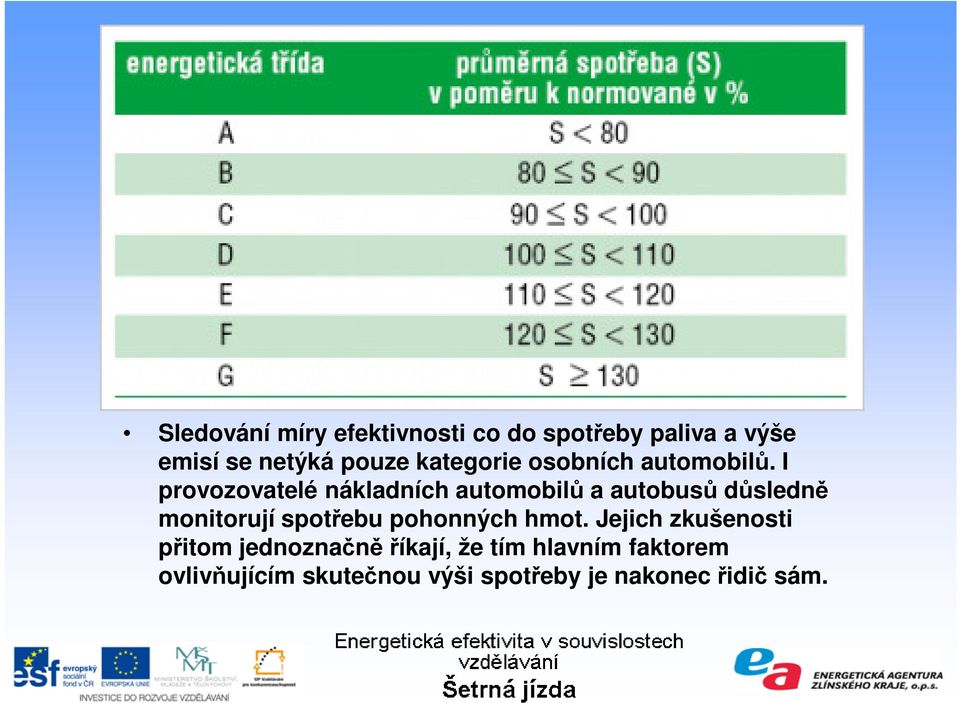I provozovatelé nákladních automobilů a autobusů důsledně monitorují spotřebu