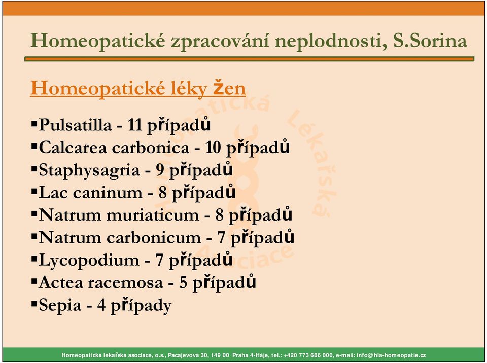 10 případů Staphysagria - 9 případů Lac caninum - 8 případů Natrum