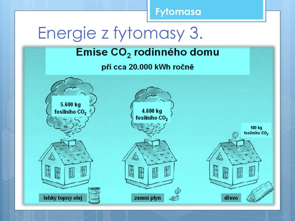 "CO2 neutrální.