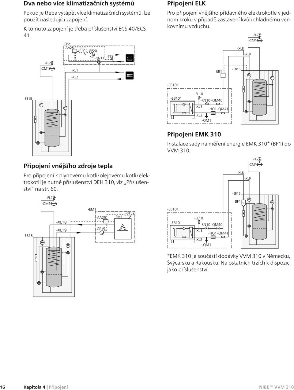 EB1 -XL8 -XL9 -EB15 -FL2 -CM1 -EB101 -EB15 -EB101 -FL10 -RN10 -QM40 XL1 -HQ1-QM41 XL2 -QM1 Připojení EMK 310 Instalace sady na měření energie EMK 310* (BF1) do VVM 310.