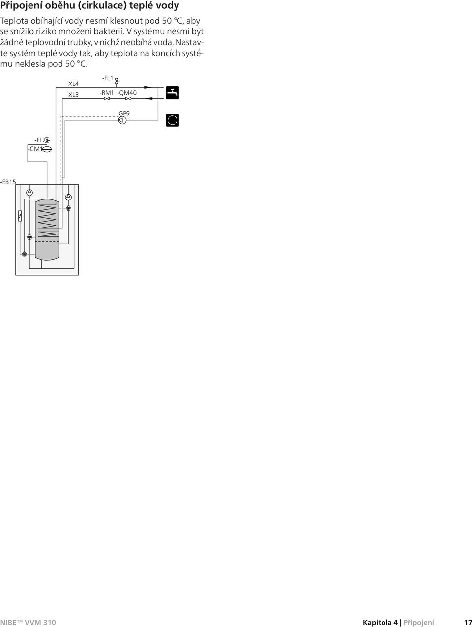 V systému nesmí být žádné teplovodní trubky, v nichž neobíhá voda.