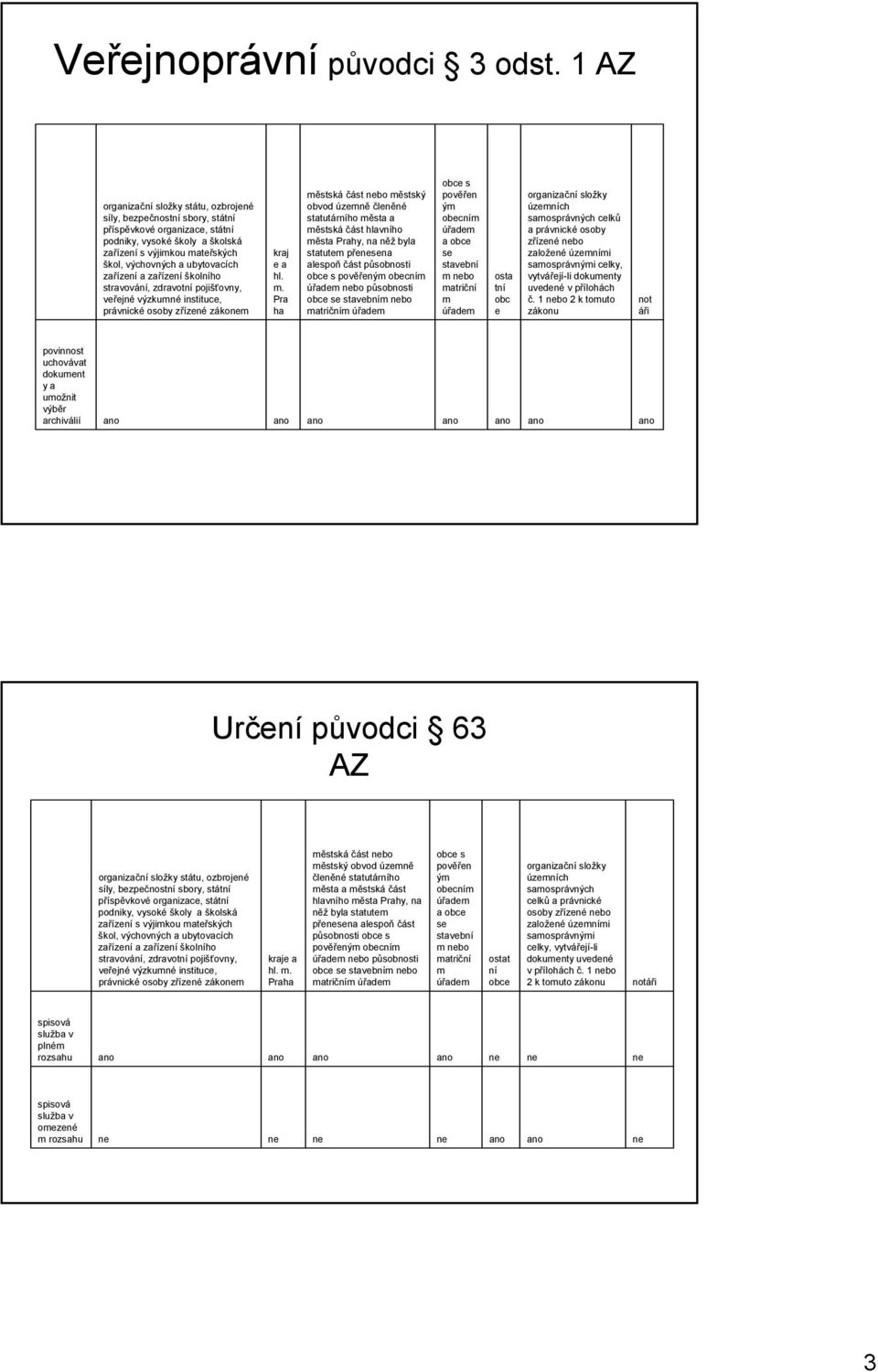 zařízení a zařízení školního stravování, zdravotní pojišťovny, veřejné výzkumné instituce, právnické osoby zřízené zákom kraj e a hl. m.