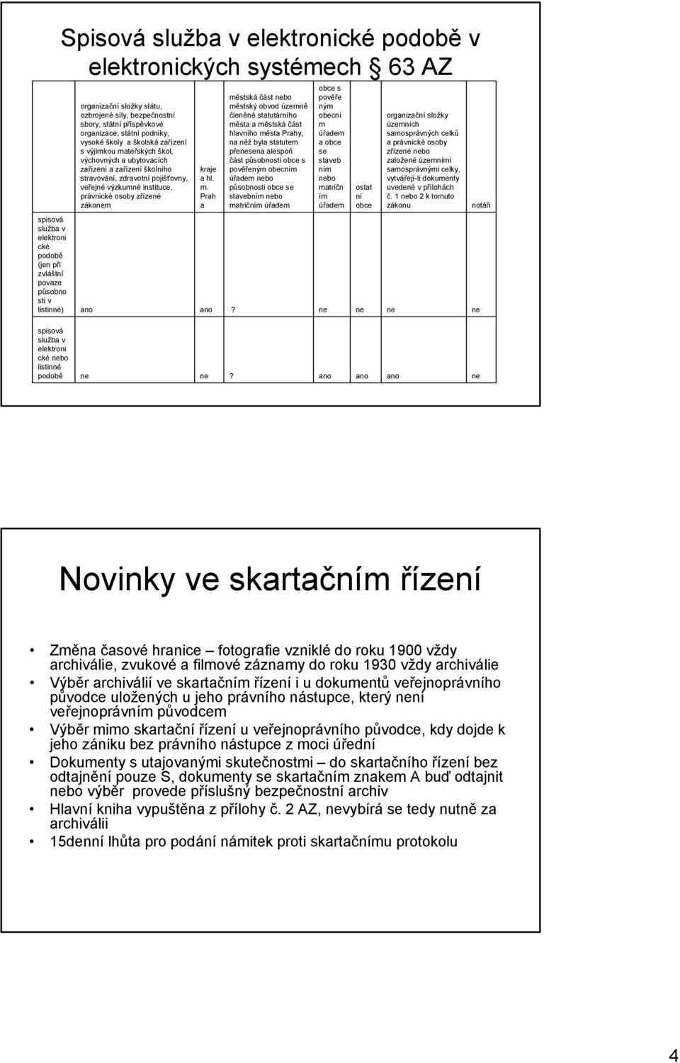 pojišťovny, veřejné výzkumné instituce, právnické osoby zřízené zákom kraje a hl. m.