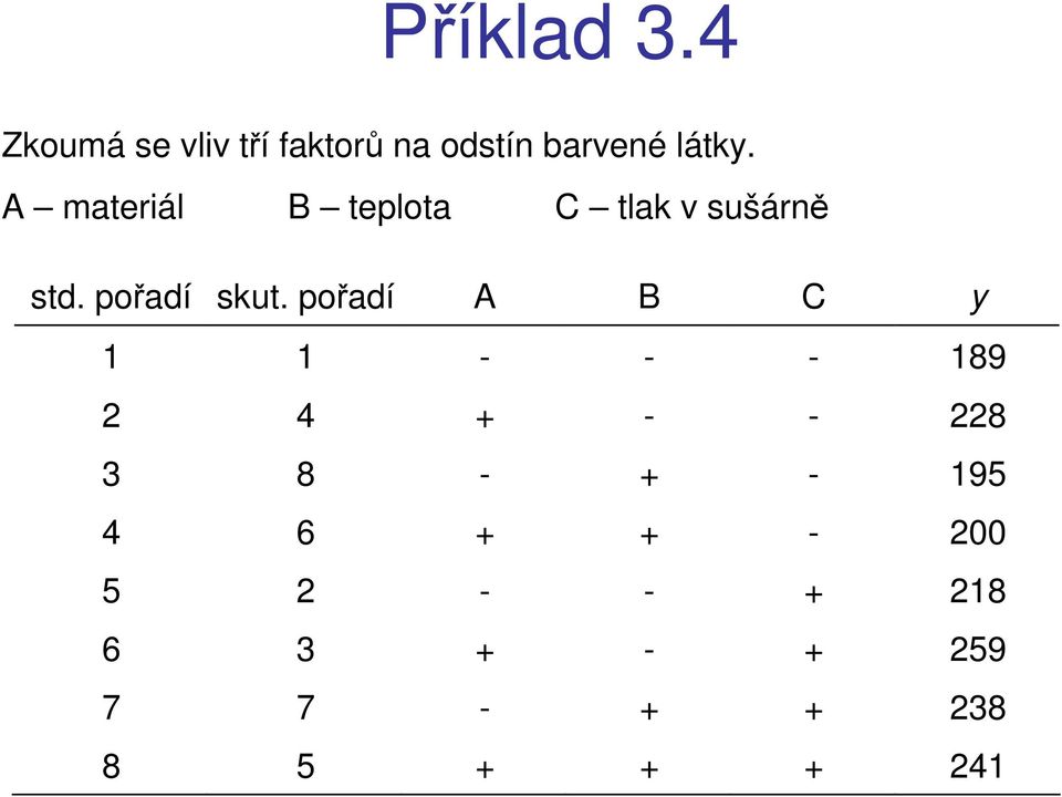 A materiál B teplota C tlak v sušárně std. pořadí skut.