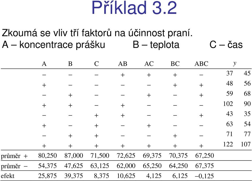 + + 102 90 + + + 43 35 + + + 63 54 + + + 71 77 + + + + + + + 122 107 průměr + 80,250 87,000