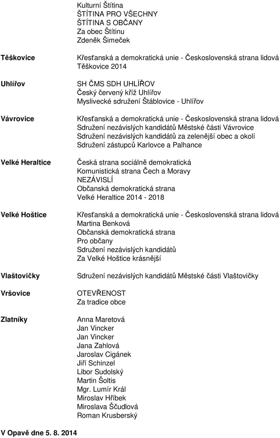 zástupců Karlovce a Palhance NEZÁVISLÍ Velké Heraltice 2014-2018 Martina Benková Pro občany Sdružení nezávislých kandidátů Za Velké Hoštice krásnější Sdružení nezávislých kandidátů Městské části