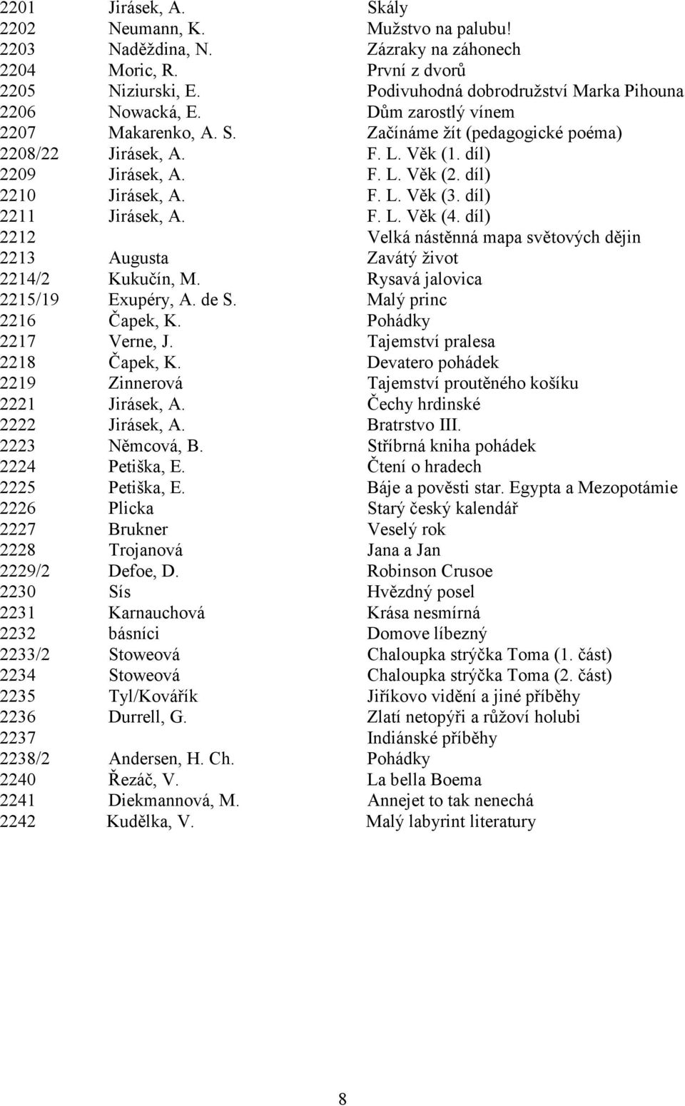 díl) 2210 Jirásek, A. F. L. Věk (3. díl) 2211 Jirásek, A. F. L. Věk (4. díl) 2212 Velká nástěnná mapa světových dějin 2213 Augusta Zavátý ţivot 2214/2 Kukučín, M. Rysavá jalovica 2215/19 Exupéry, A.