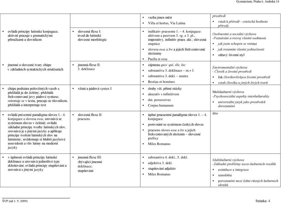 jmenná flexe II: 3. deklinace vazba jmen měst Villa et hortus, Via Latina indikativ praesentu 1. 4. konjugace: akti