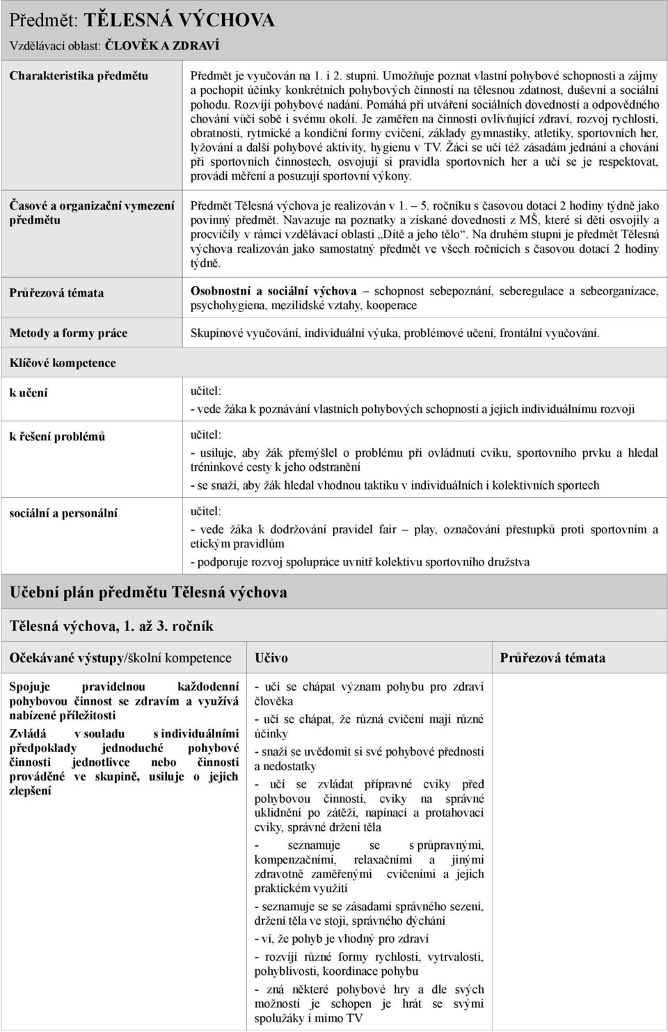 Pomáhá při utváření sociálních dovedností a odpovědného chování vůči sobě i svému okolí.