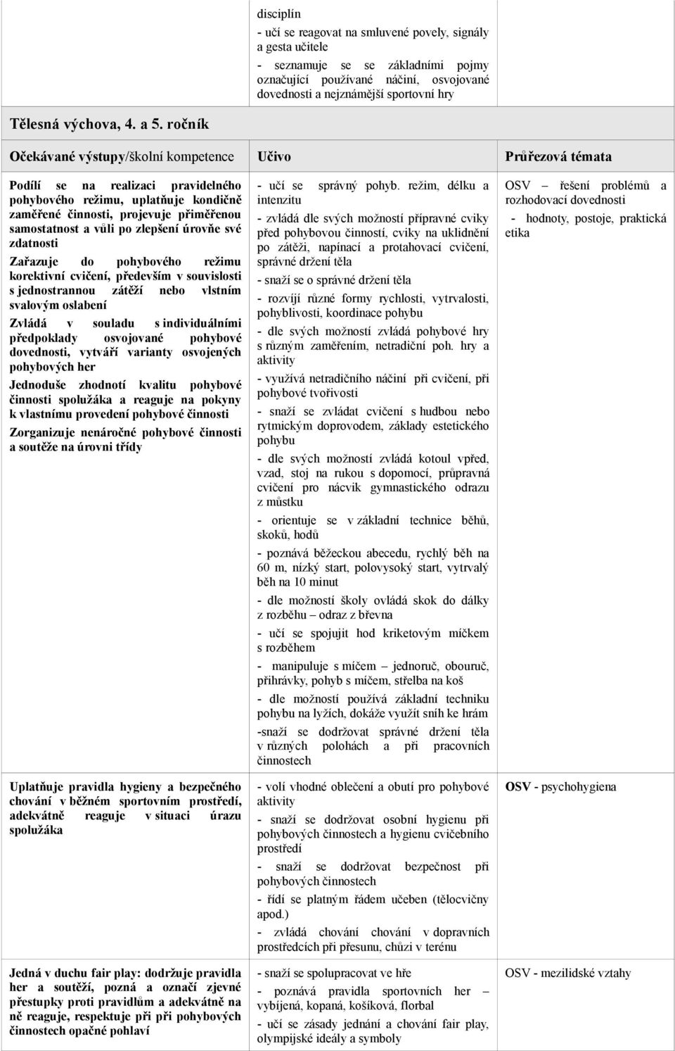 ročník Podílí se na realizaci pravidelného pohybového režimu, uplatňuje kondičně zaměřené činnosti, projevuje přiměřenou samostatnost a vůli po zlepšení úrovňe své zdatnosti Zařazuje do pohybového