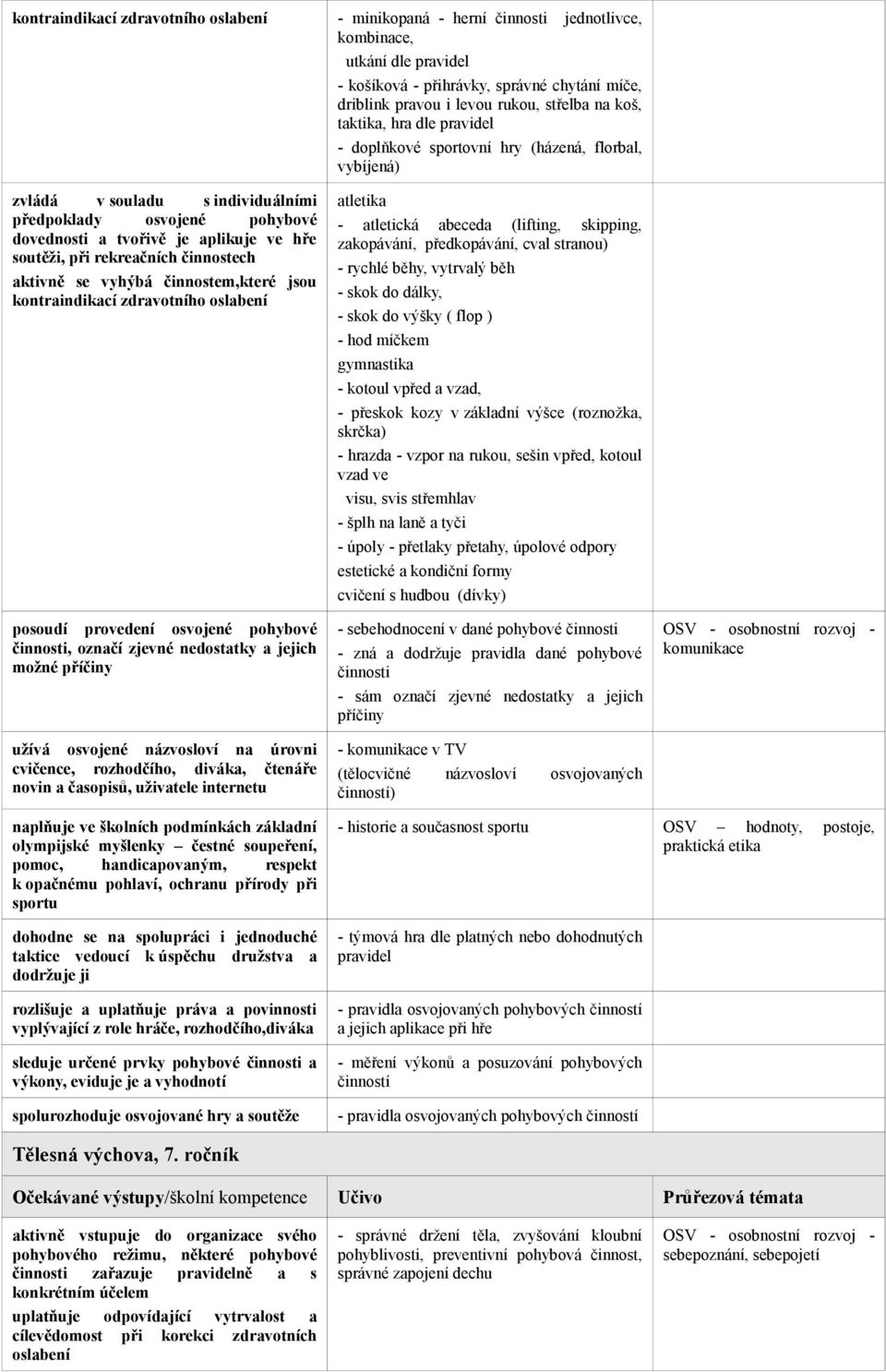 pravidel - doplňkové sportovní hry (házená, florbal, vybíjená) atletika - atletická abeceda (lifting, skipping, zakopávání, předkopávání, cval stranou) - rychlé běhy, vytrvalý běh - skok do dálky, -