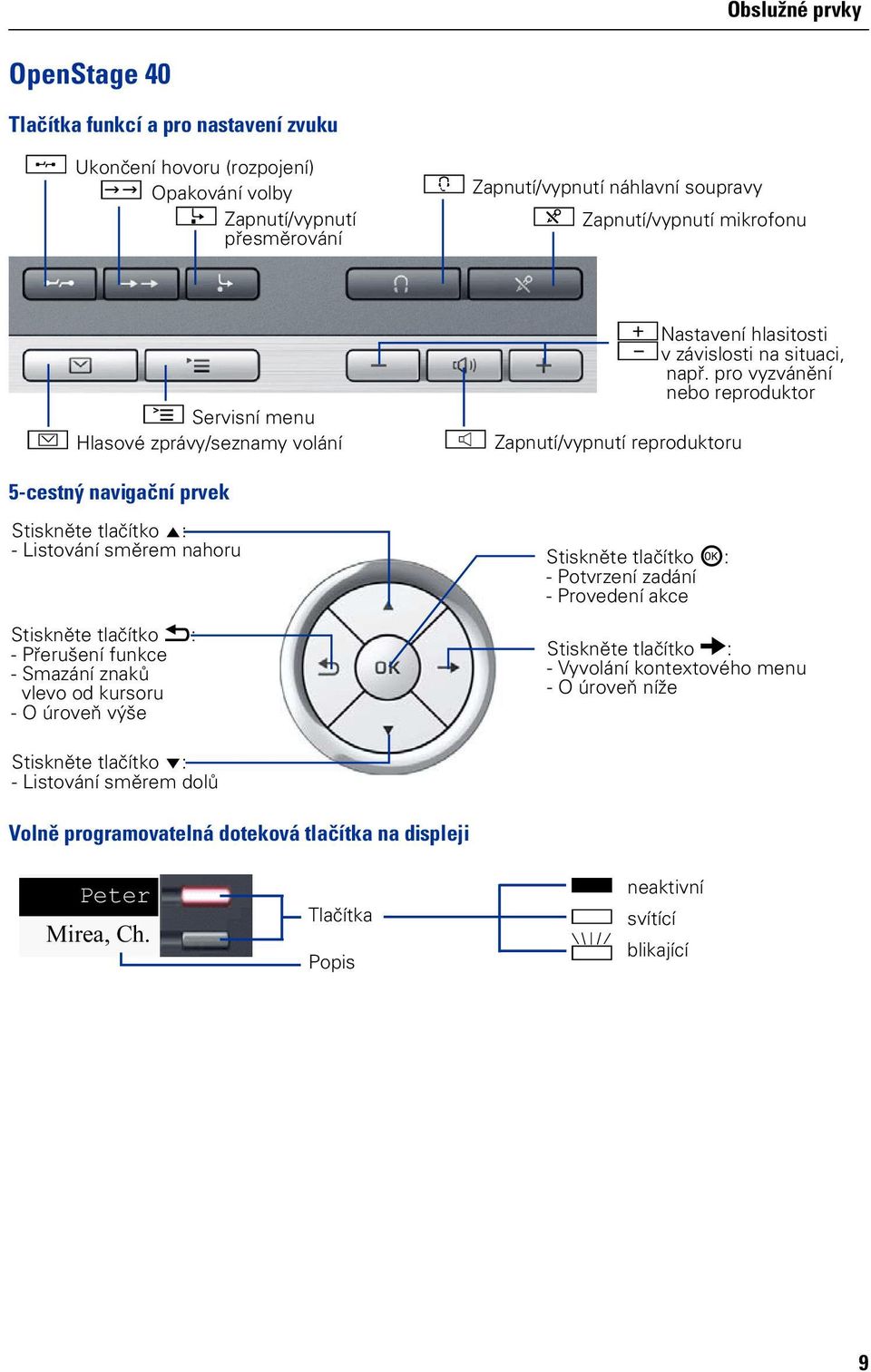 pro vyzvánění nebo reproduktor n Zapnutí/vypnutí reproduktoru 5-cestný navigační prvek Stiskněte tlačítko m: - Listování směrem nahoru Stiskněte tlačítko h: - Přerušení funkce - Smazání znaků vlevo