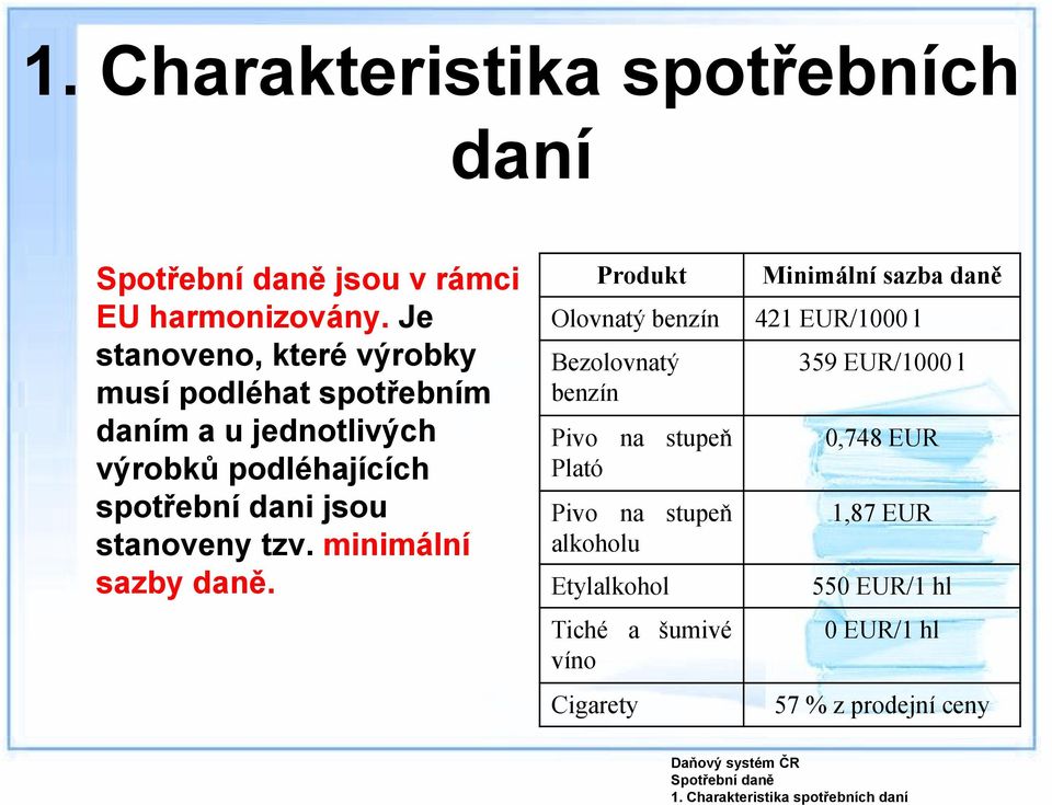 stanoveny tzv. minimální sazby daně.