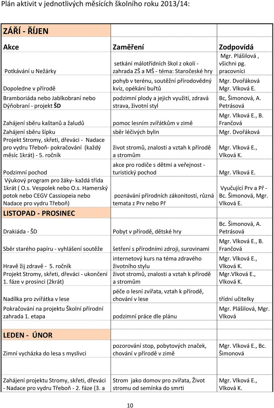 Plášilová, všichni pg. pracovníci Mgr. Dvořáková Mgr. Vlková E. Bc, Šimonová, A. Petrásová Mgr. Vlková E., B.