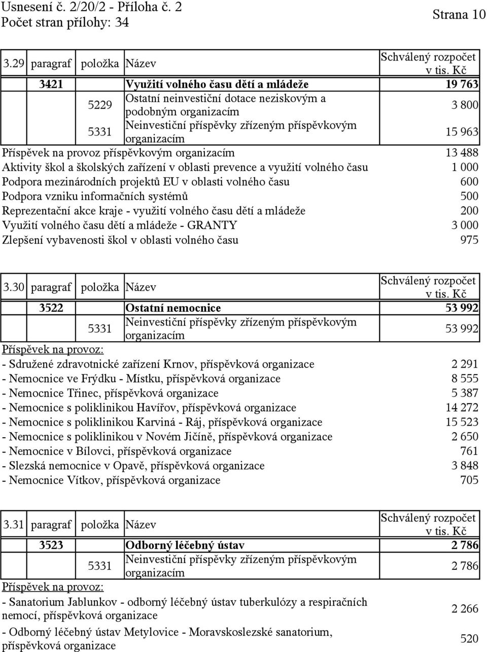 školských zařízení v oblasti prevence a využití volného času 1 000 Podpora mezinárodních projektů EU v oblasti volného času 600 Podpora vzniku informačních systémů 500 Reprezentační akce kraje -