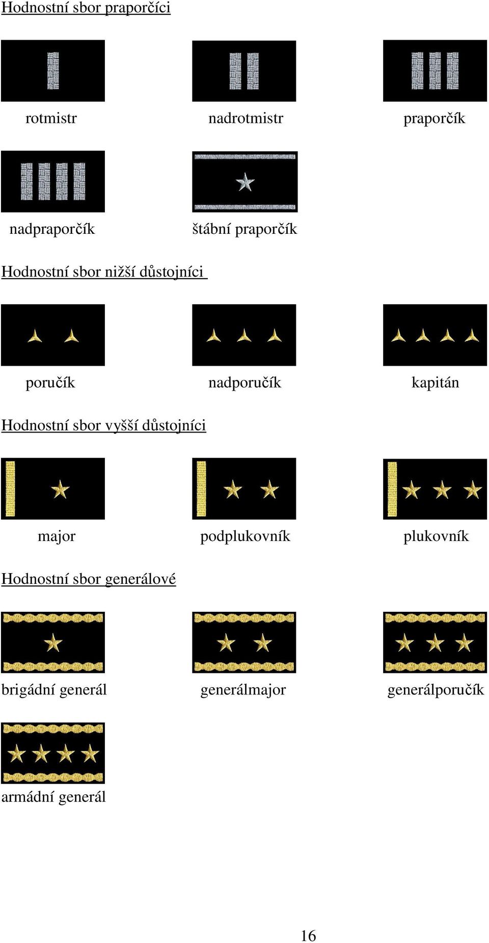 kapitán Hodnostní sbor vyšší důstojníci major podplukovník plukovník