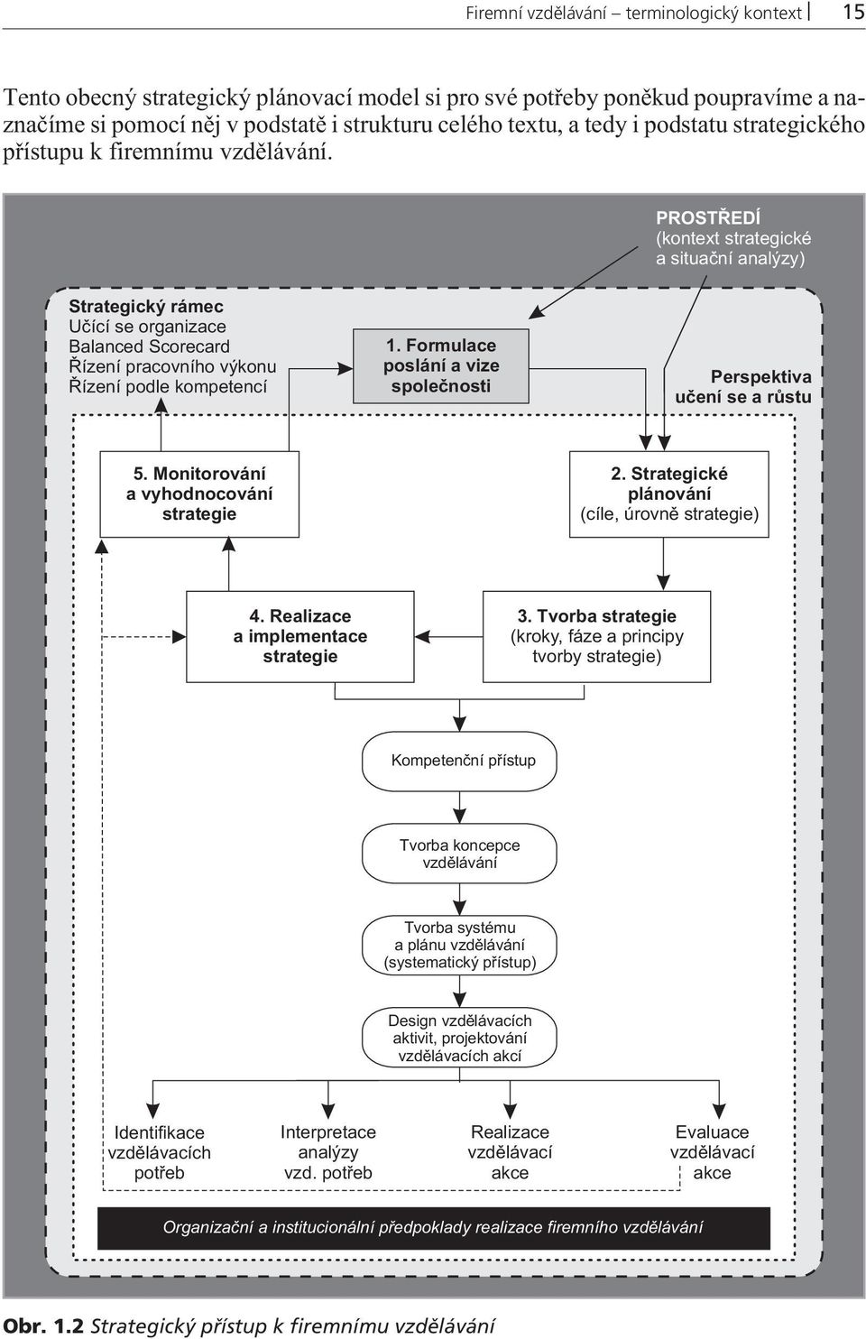 PROSTØEDÍ (kontext strategické a situaèní analýzy) Strategický rámec Uèící se organizace Balanced Scorecard Øízení pracovního výkonu Øízení podle kompetencí 1.