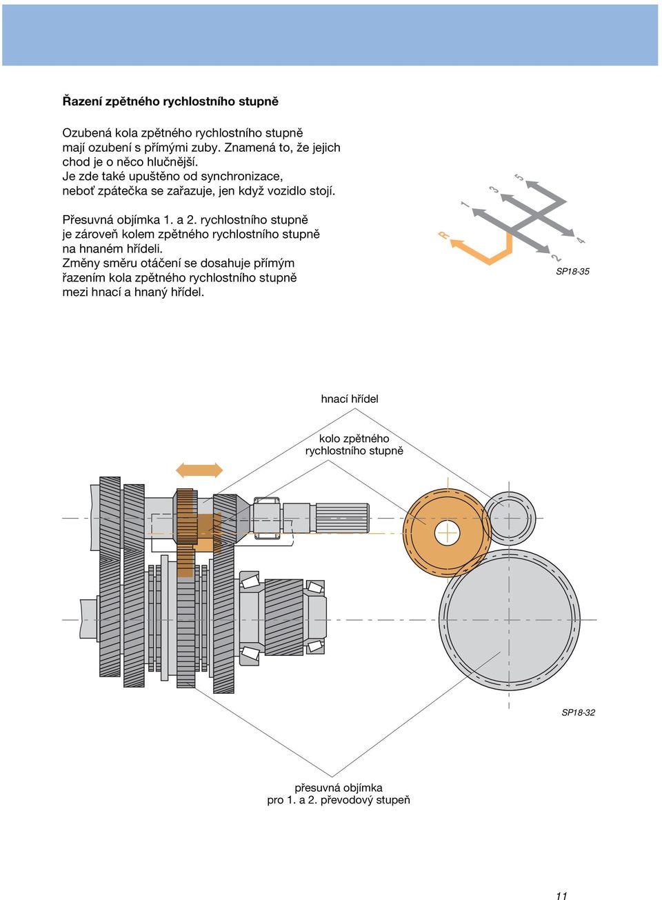 3 5 1 Přesuvná objímka 1. a 2. rychlostního stupně je zároveň kolem zpětného rychlostního stupně na hnaném hřídeli.
